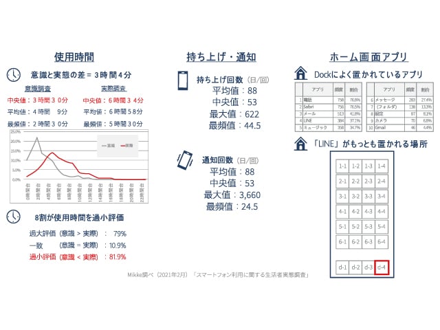 20251022_Blog_4_Usage Time_JP-1