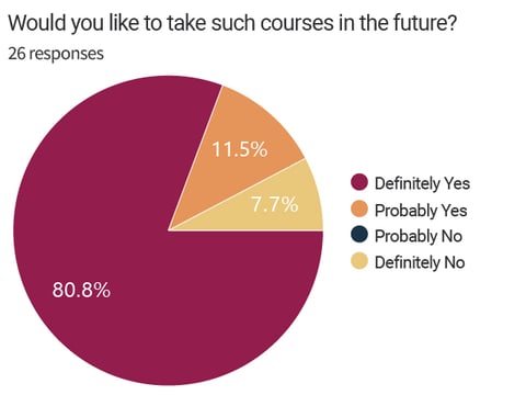 20251110_Blog_12_Chart 3_EN-1