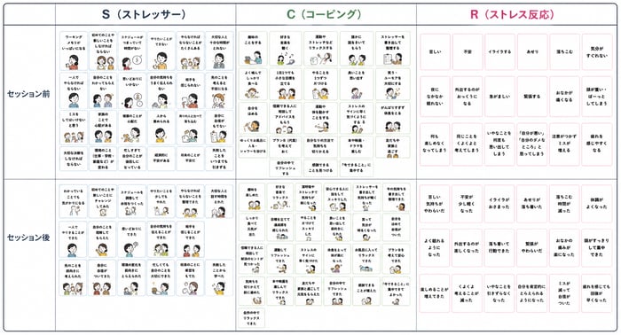 セッション結果の比較のイメージ