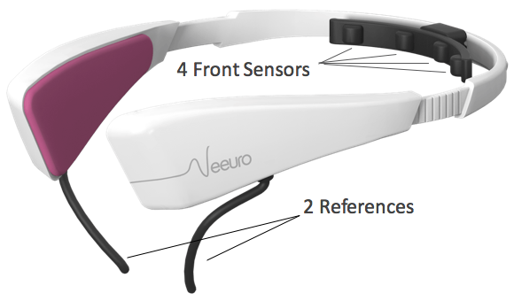 brainwave sensors