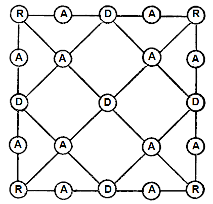 Brain Teaser Radar