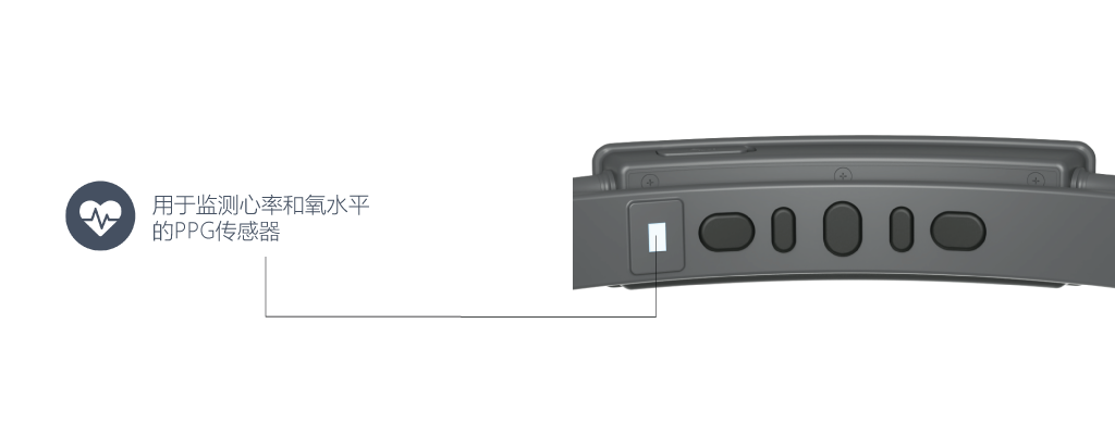 Senzeband2_3D Render_Views_with Description_1024x400_PPG Sensor_CN