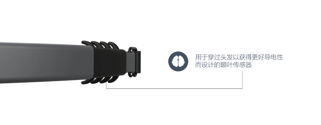 Senzeband2_3D Render_Views_with Description_1024x400_Temporal Lobe Sensors_CN