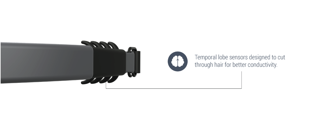Senzeband2_3D Render_Views_with Description_Temporal Lobe Electrode_1024x400