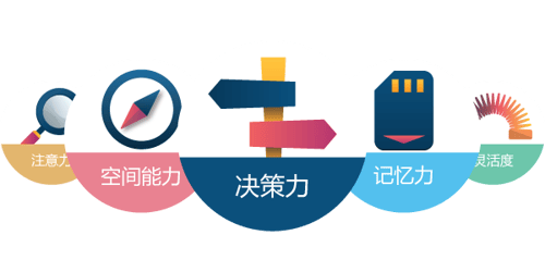 20230703_Website_Memorie_2_Cognitive-Icons_600x300_CN