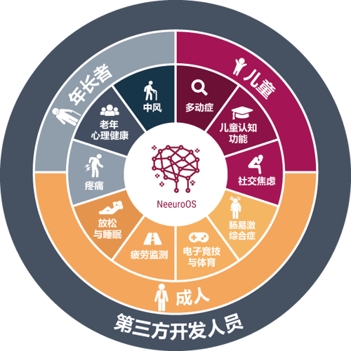 20230714_Website_Solutions_0_NeeuroOS Wheel_600x600_CN