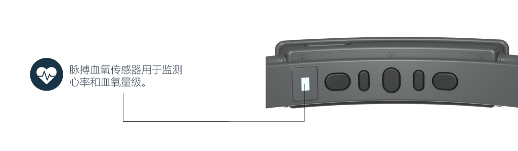20230615_Website_SenzeBand-2_Prod-Features_3_Parts-2-1024x300_CN