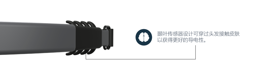 20230615_Website_SenzeBand-2_Prod-Features_3_Parts-3-1024x300_CN