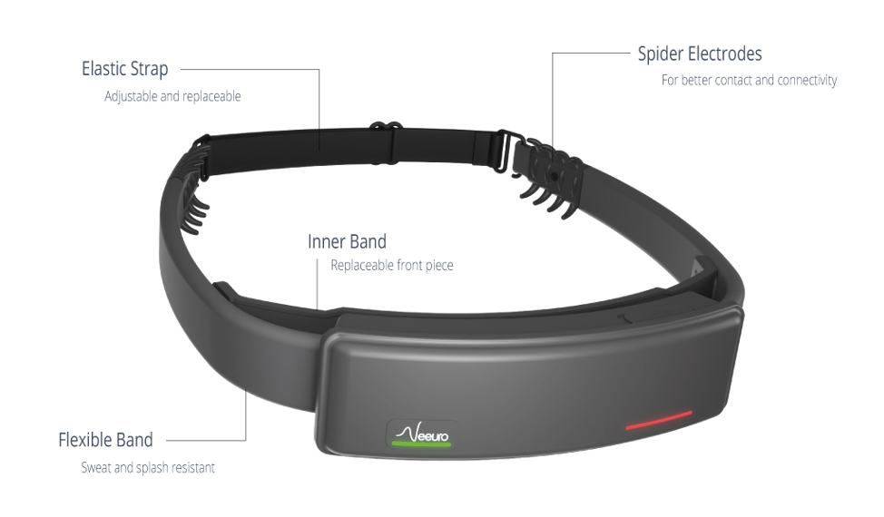 SenzeBand with component label