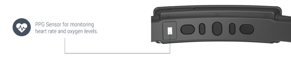 PPG Sensor of SenzeBand