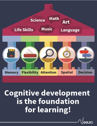 Five Cognitive Pillars