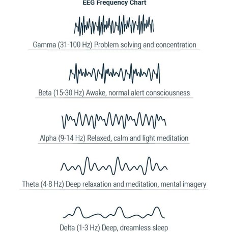 EEG Frequency Chart