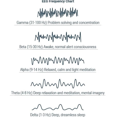 EEG Frequency Chart
