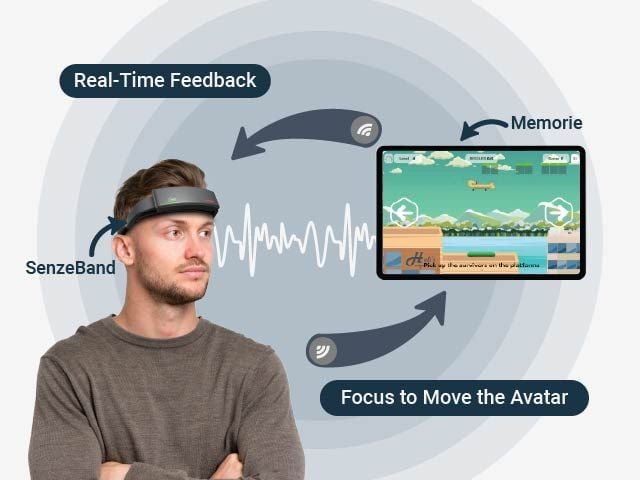 Website_Blogs_Understanding Neurofeedback_Cycle_640x480_EN