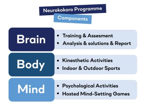 Website_Blogs_Neurokokoro_Programme_640x480_EN