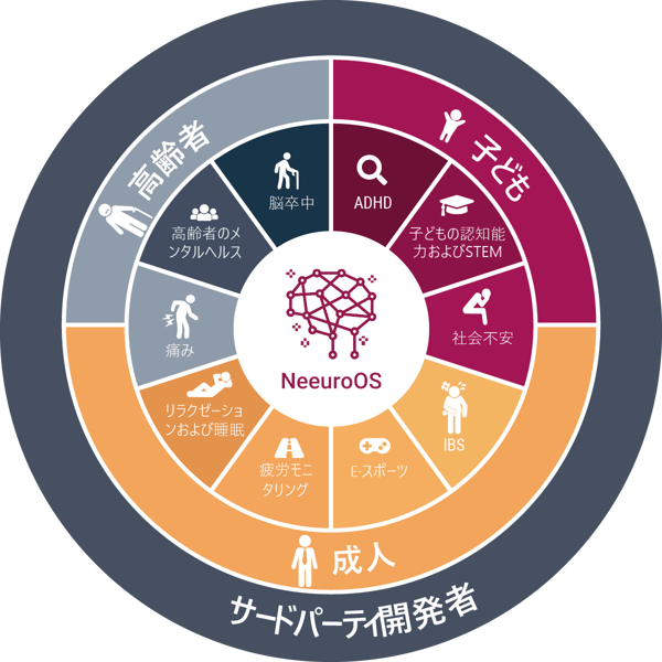 20240219_Website_Partner Us_2_NeeuroOS Wheel_1200x1200_JP